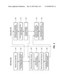 AUTHENTICATION SERVICE FOR SEAMLESS APPLICATION OPERATION diagram and image