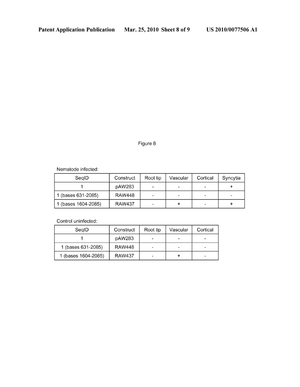 Peroxidase Gene Nematode Inducible Promotors and Methods of Use - diagram, schematic, and image 09