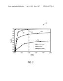 System for Reducing NOx in Exhaust diagram and image