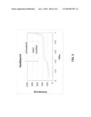 Porous Thin Film and Process for Analyte Preconcentration and Determination diagram and image