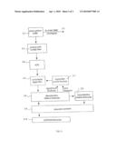 METHOD FOR SIGNAL PROCESSING AND AN APPARATUS THEREFORE diagram and image