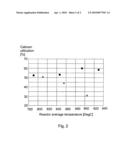 METHOD OF COMBUSTING SULFUR-CONTAINING FUEL diagram and image