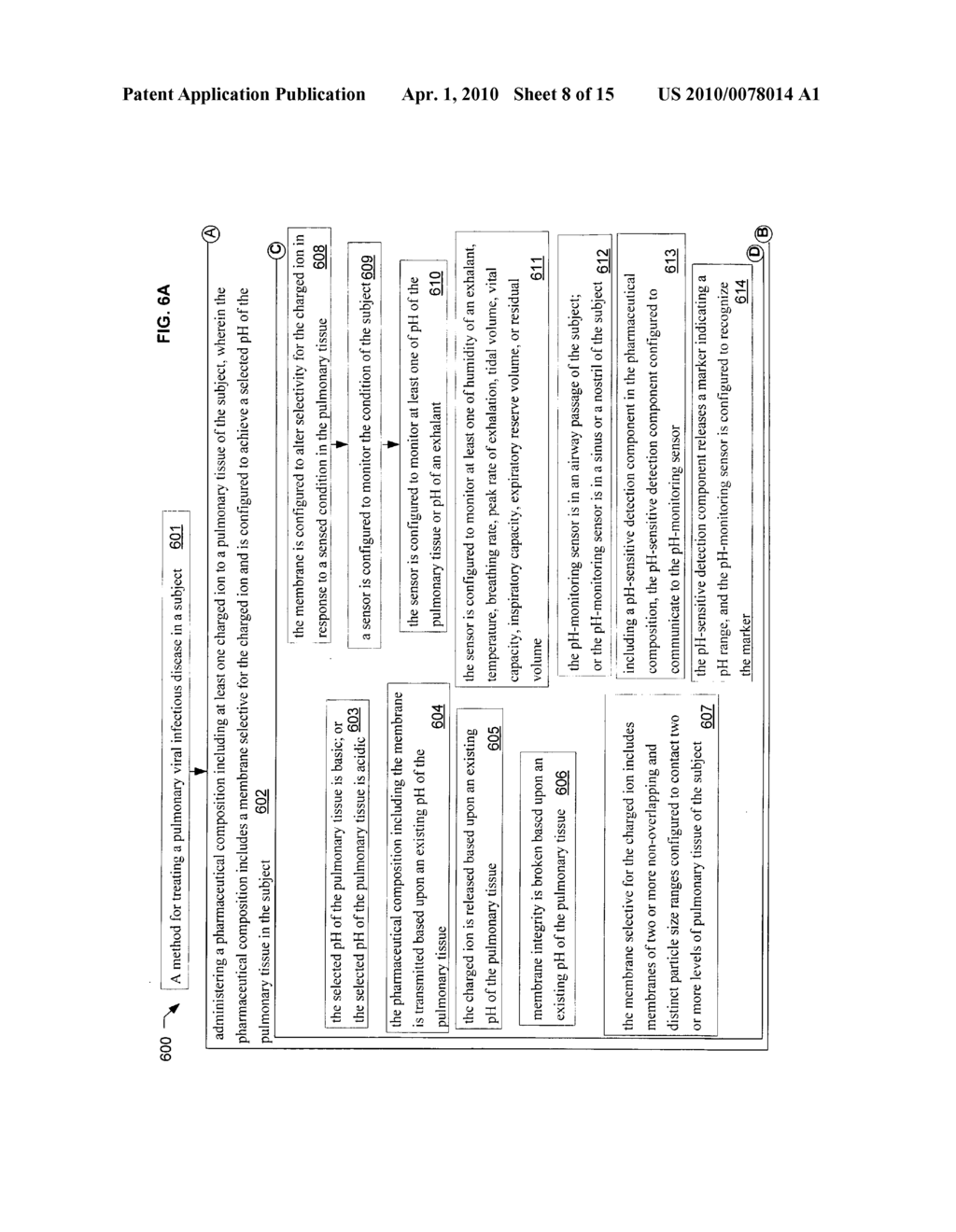 Method, composition, and system to control pH in pulmonary tissue of a subject - diagram, schematic, and image 09