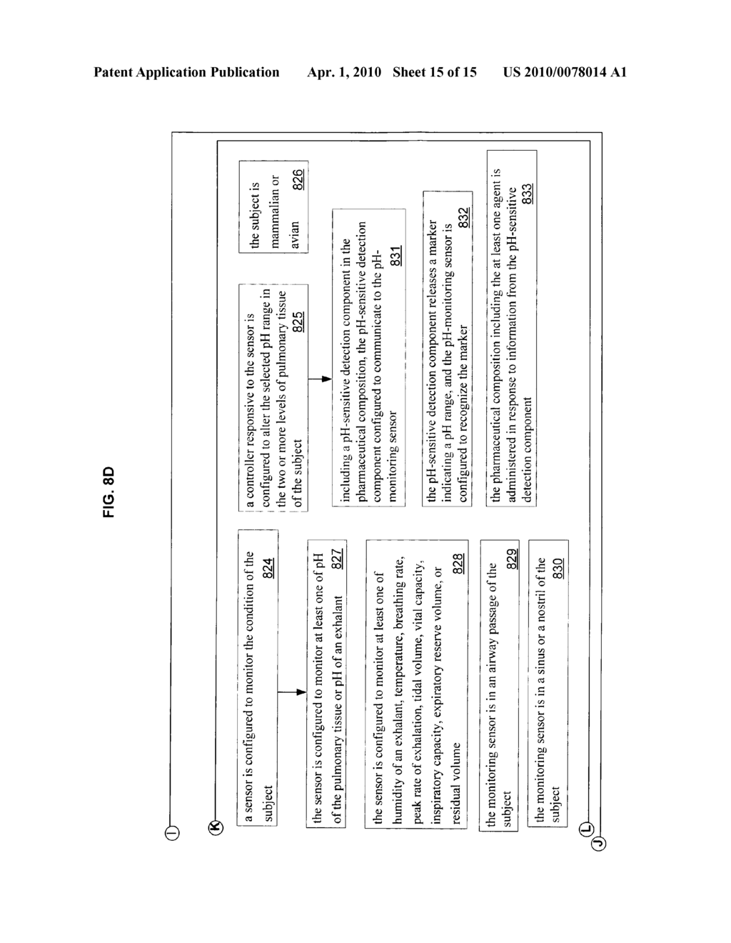 Method, composition, and system to control pH in pulmonary tissue of a subject - diagram, schematic, and image 16