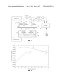 Method of Correcting Gypsum Crystal Water Effect on Infrared Moisture Measurement diagram and image