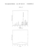 TRANSPARENT CONDUCTIVE FILM, SINTERED BODY TARGET FOR TRANSPARENT CONDUCTIVE FILM FABRICATION, AND TRANSPARENT CONDUCTIVE BASE MATERIAL AND DISPLAY DEVICE USING THE SAME diagram and image