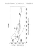 PROCESS TO MAKE A 110 NEUTRAL BASE OIL WITH IMPROVED PROPERTIES diagram and image