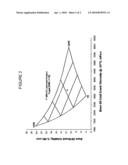 PROCESS TO MAKE A 110 NEUTRAL BASE OIL WITH IMPROVED PROPERTIES diagram and image