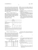 Process for the flotation of non-sulfidic minerals and ores diagram and image