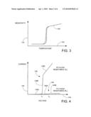 SEMICONDUCTOR DEVICE WITH THERMALLY COUPLED PHASE CHANGE LAYERS diagram and image