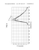 SOLID-STATE IMAGING DEVICE, METHOD OF MANUFACTURING THE SAME, AND ELECTRONIC APPARATUS diagram and image