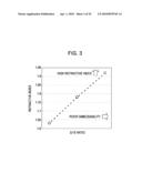 SOLID-STATE IMAGING DEVICE, METHOD FOR MANUFACTURING SOLID-STATE IMAGING DEVICE, AND ELECTRONIC APPARATUS diagram and image