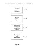 Beam power with multipoint reception diagram and image