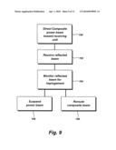 Beam power with multipoint reception diagram and image