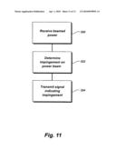 Beam power with multipoint reception diagram and image