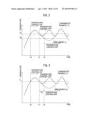 Power Supply Device And Electric Vehicle Incorporating Said Device diagram and image