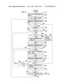 Power Supply Device And Electric Vehicle Incorporating Said Device diagram and image