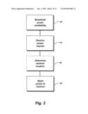 Beam power with multiple power zones diagram and image