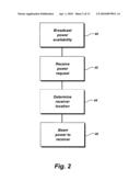 Beam power with beam redirection diagram and image