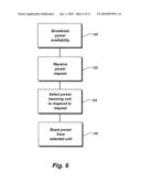 Beam power with beam redirection diagram and image