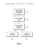 Beam power with beam redirection diagram and image