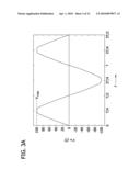 AC Delay Angle Control for Energizing a Lamp diagram and image