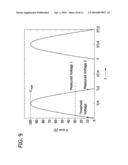 AC Delay Angle Control for Energizing a Lamp diagram and image