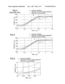 METHOD AND APPARATUS FOR CONTROLLING INERTIAL SYSTEM diagram and image