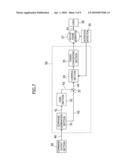 METHOD AND APPARATUS FOR CONTROLLING INERTIAL SYSTEM diagram and image