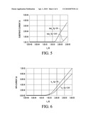 GATE DRIVE METHOD FOR H BRIDGE CIRCUIT diagram and image