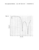 MATCHING CIRCUIT, AND RADIO-FREQUENCY POWER AMPLIFIER AND MOBILE PHONE INCLUDING THE SAME diagram and image