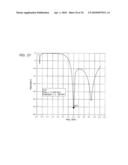 MATCHING CIRCUIT, AND RADIO-FREQUENCY POWER AMPLIFIER AND MOBILE PHONE INCLUDING THE SAME diagram and image