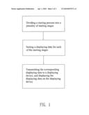 METHOD FOR DISPLAYING STARTING PROCESS OF ELECTRONIC DEVICE diagram and image