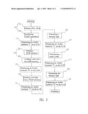 METHOD FOR DISPLAYING STARTING PROCESS OF ELECTRONIC DEVICE diagram and image