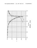 RFID Tag Device with Temperature Sensitive Antenna diagram and image