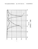 RFID Tag Device with Temperature Sensitive Antenna diagram and image