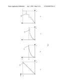 Method and Circuit for Digitizing with Improved Resolution diagram and image