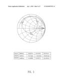 ANTENNA SYSTEM AND METHOD FOR MAKING THE SAME diagram and image