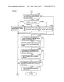 Storage medium storing image processing program for implementing controlled image display according to input coordinate, and information processing device diagram and image