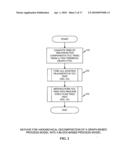 SYSTEM AND METHOD FOR HIERARCHICALLY DECOMPOSING PROCESS MODEL diagram and image