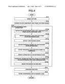 IMAGE CORRECTION APPARATUS, IMAGE CORRECTION METHOD AND STORAGE MEDIUM FOR IMAGE CORRECTION PROGRAM diagram and image