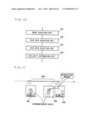 Video processing apparatus and method thereof diagram and image