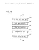 Video processing apparatus and method thereof diagram and image