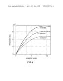 Multigas Monitoring and Detection System diagram and image