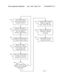 METHOD FOR PRINTING A COMPOSED DOCUMENT FROM MULTIPLE PRINT JOBS diagram and image