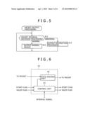 DATA PROCESSING APPARATUS AND DATA PROCESSING METHOD diagram and image