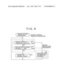 DATA PROCESSING APPARATUS AND DATA PROCESSING METHOD diagram and image