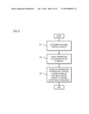 METHOD AND APPARATUS FOR PROVIDING SIGNALING OF REDUNDANCY VERSIONS diagram and image