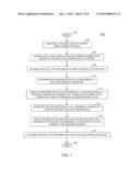 METHOD AND APPARATUS FOR SCHEDULING DOWNLINK TRANSMISSIONS IN AN ORTHOGONAL FREQUENCY DIVISION MULTIPLEXING COMMUNICATION SYSTEM diagram and image