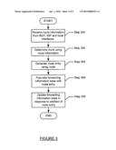 METHOD AND SYSTEM FOR ROUTING USING MULTI-STAGE ROUTE ENTRY LOOKUP diagram and image